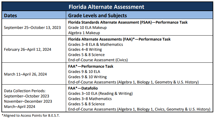 Assessment Schedule